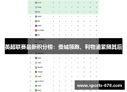 英超联赛最新积分榜：曼城领跑，利物浦紧随其后